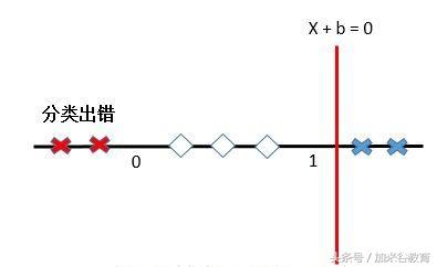 k-means聚类算法和svm算法,数据挖掘算法10大算法