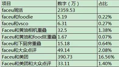 当萌妹子和美食遇到AR——如果Faceu要做美食AR效果,应该怎么做?