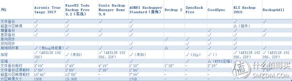 硬盘备份神器,硬盘备份推荐品牌