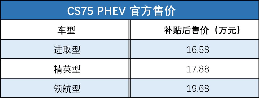 过去一周新车那么多，还看什么苹果？！