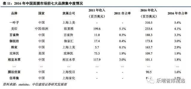 面膜行业现状及前景,中国面膜市场分析