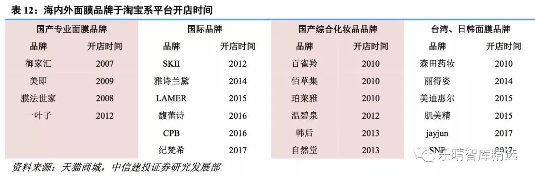 面膜行业现状及前景,中国面膜市场分析
