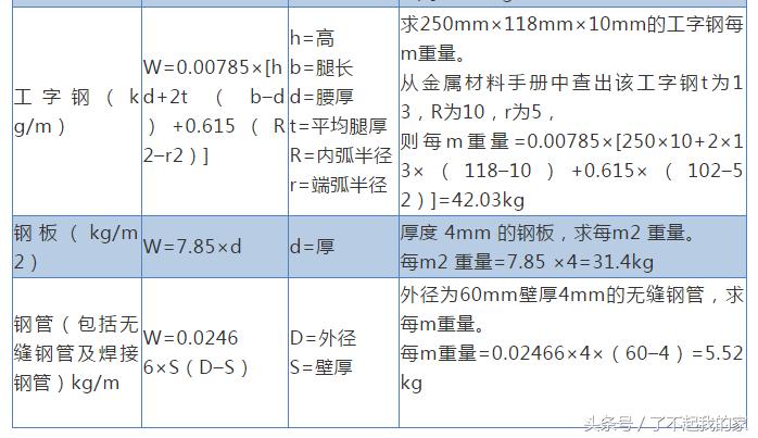 钢筋直条理论重量和实际重量,钢筋理论重量大于实际重量吗