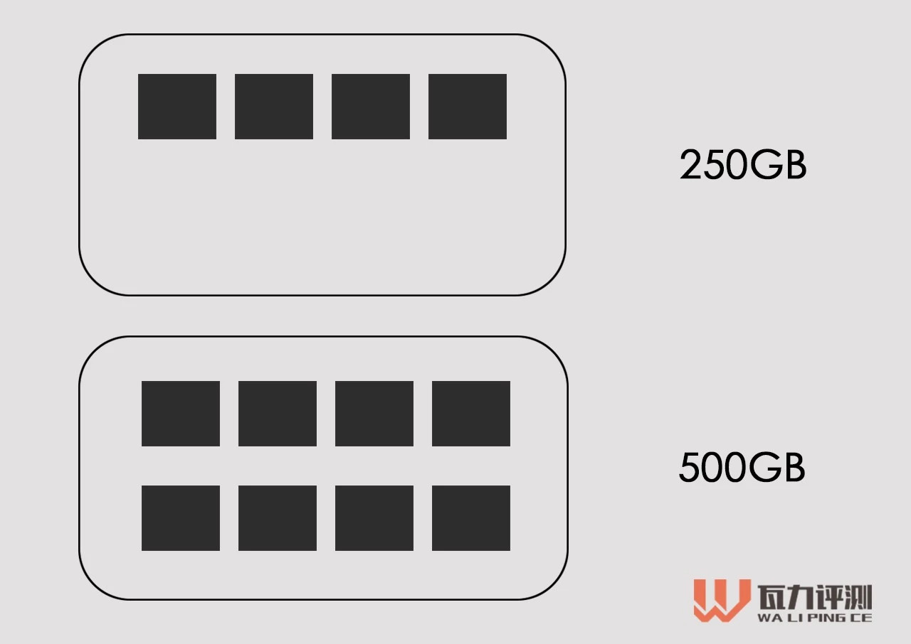 固态硬盘入门基础知识,固态硬盘知识点总结大全