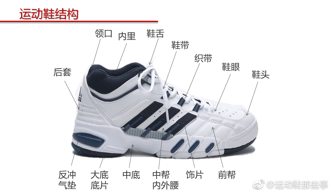 运动鞋行业内幕,运动鞋的有趣知识
