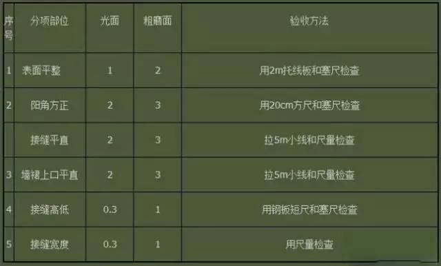 花岗石地面铺贴的施工工艺,花岗岩地面铺装人工多少钱