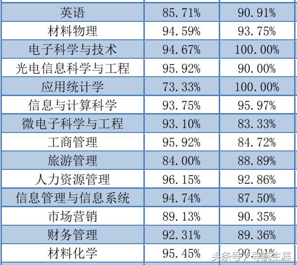 哈尔滨理工大学排名,哈尔滨理工大学排行