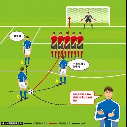 任意球指的是什么,任意球的理解