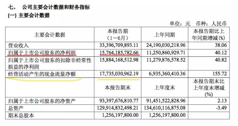 如何选优质公司股票,怎样选好公司的股票