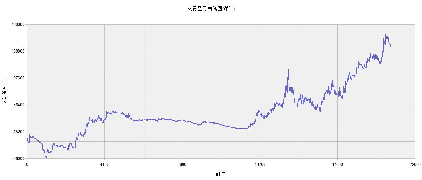 期货软件操作手册,期货行情软件源代码