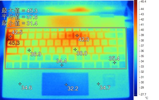 聊一款性价比极高的笔记本,1万元以上翻转屏笔记本评测