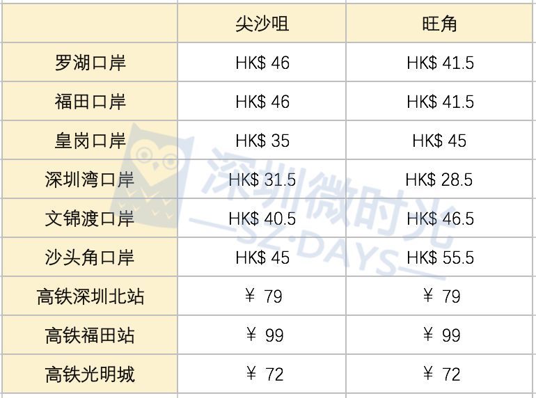 广深港高铁开通全过程,从广州直达香港高铁开通
