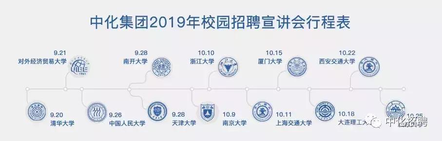 中化控股集团有限公司2024招聘,中国中化集团校园招聘1901人公告