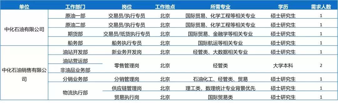 中化控股集团有限公司2024招聘,中国中化集团校园招聘1901人公告