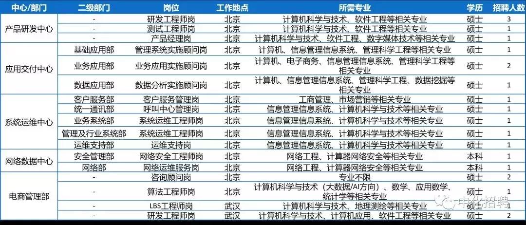 中化控股集团有限公司2024招聘,中国中化集团校园招聘1901人公告