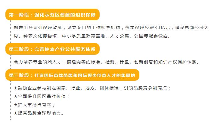 光明钟表,光明钟表基地时间谷