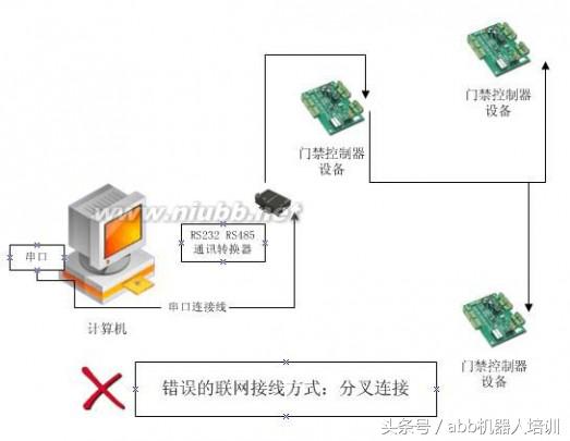 rs485和rs232怎么接线,rs232通讯原理