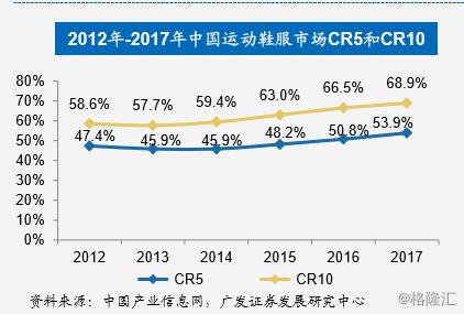 李宁近三十年营业数据,李宁的全球崛起之路
