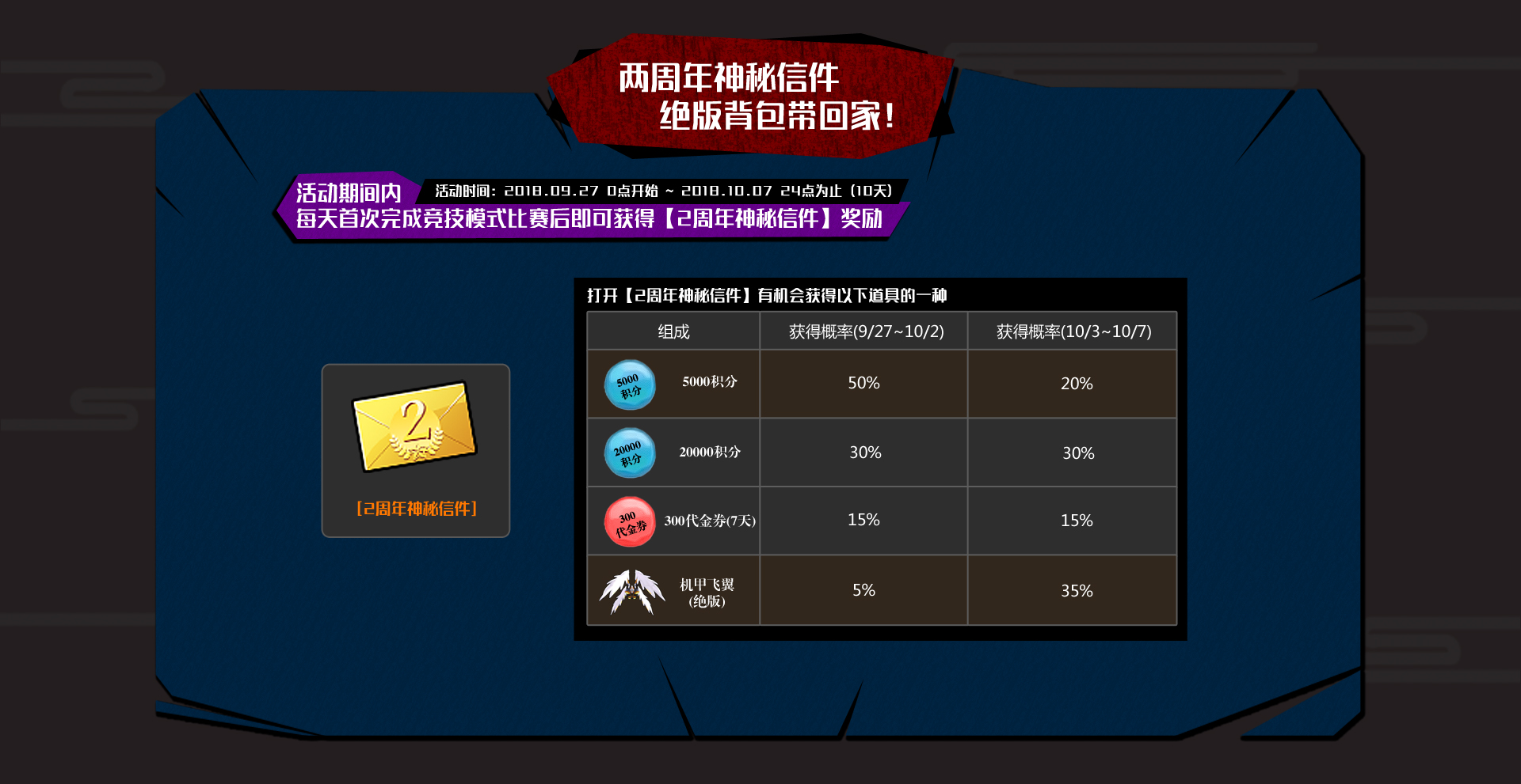 自由足球特殊人物推荐,自由足球特殊角色强化