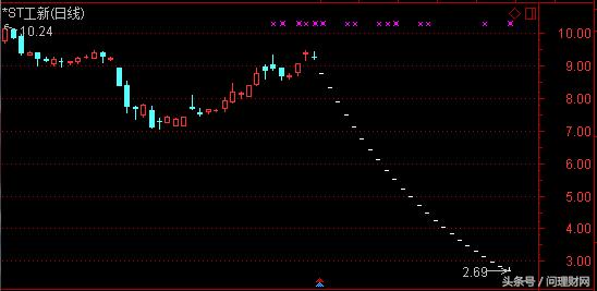 股票连续7跌停9万股民欲哭无泪,累计涨400%然后连续跌停股价腰斩