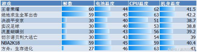 魅族16spro评测,魅族16评测蓝色字体