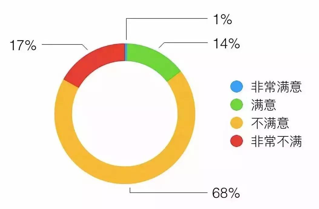 找厕所功能,找厕所方便视频