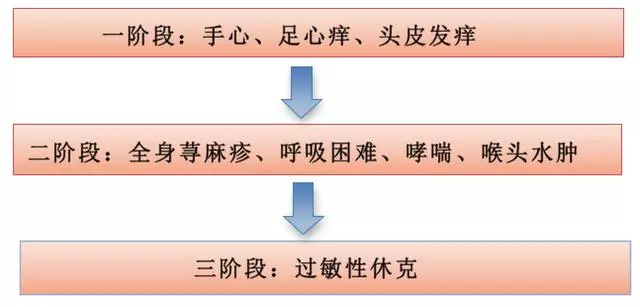 男孩吃猕猴桃突发事件,吃了猕猴桃男孩突发休克送急诊