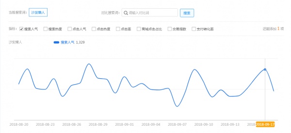 淘宝直通车怎么开省钱有什么技巧,淘宝怎么开直通车最省钱最有效呢