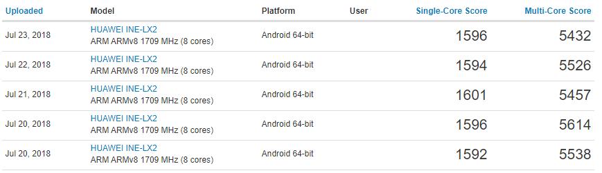 麒麟710vs高通骁龙660,华为麒麟710与骁龙660