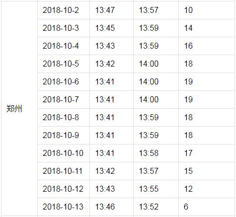 户户通突然提示信号中断,近几日户户通信号差有何方法处理