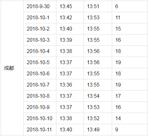 户户通突然提示信号中断,近几日户户通信号差有何方法处理