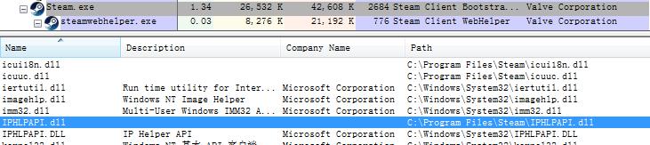 从CF活动助手到Steam*号盗**扒手
