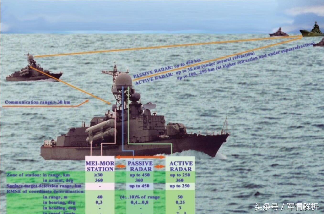 中国海军最新雷达,中国海军雷达最新消息