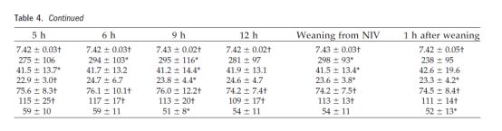 无创正压通气的应用与护理,无创机械通气适应症禁忌症及操作