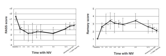 无创正压通气的应用与护理,无创机械通气适应症禁忌症及操作