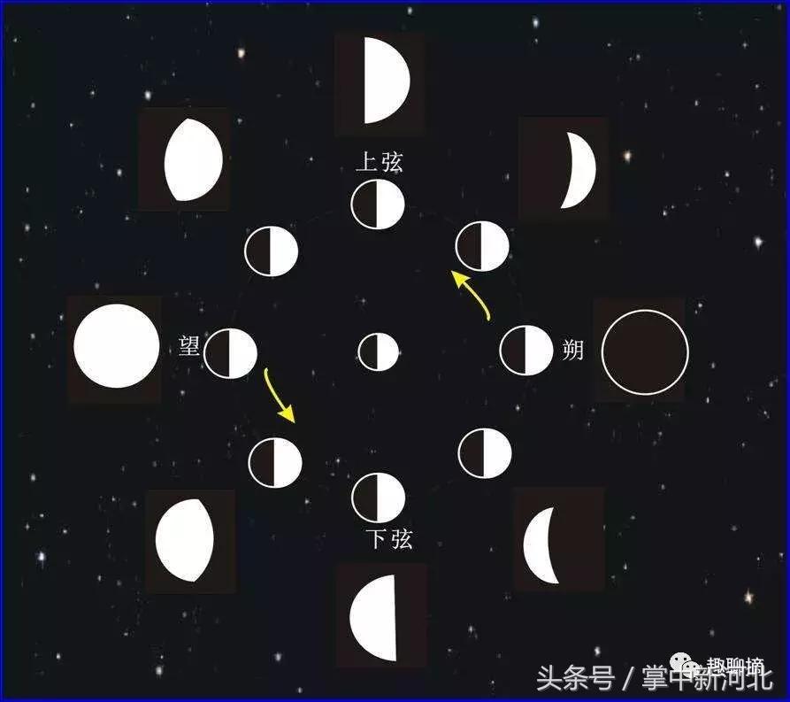 中秋节的节令民俗,民俗中秋节烧油塔