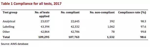 澳洲保健品牌swisse,澳洲blackmores益生菌