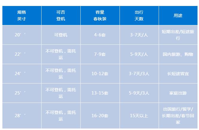拉杆箱什么牌子最好最实用,什么牌子的拉杆箱比较好用