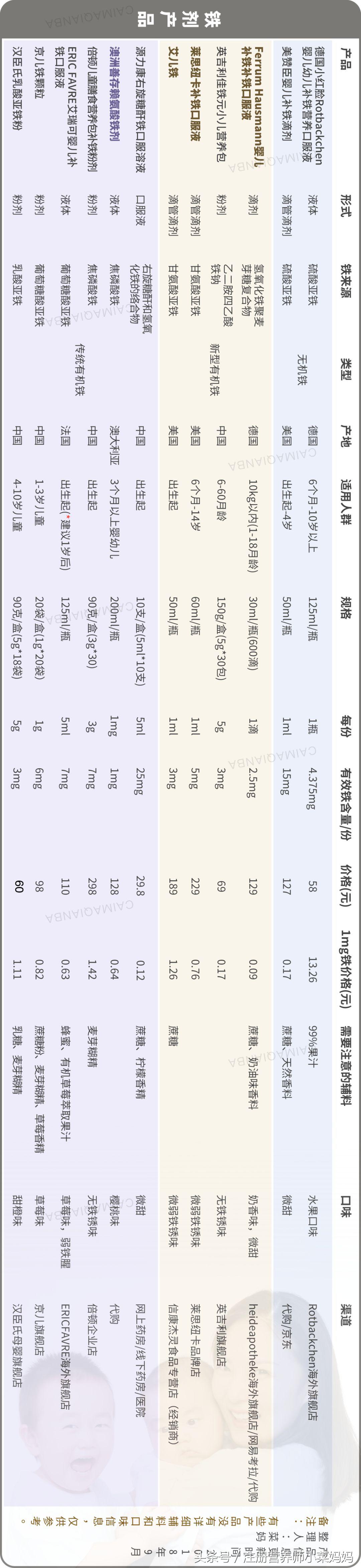 宝宝贫血吃药有用吗,6个月宝宝贫血可以补铁剂吗