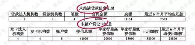 贷款工作人员如何看懂征信报告,征信报告里交易明细怎么看懂