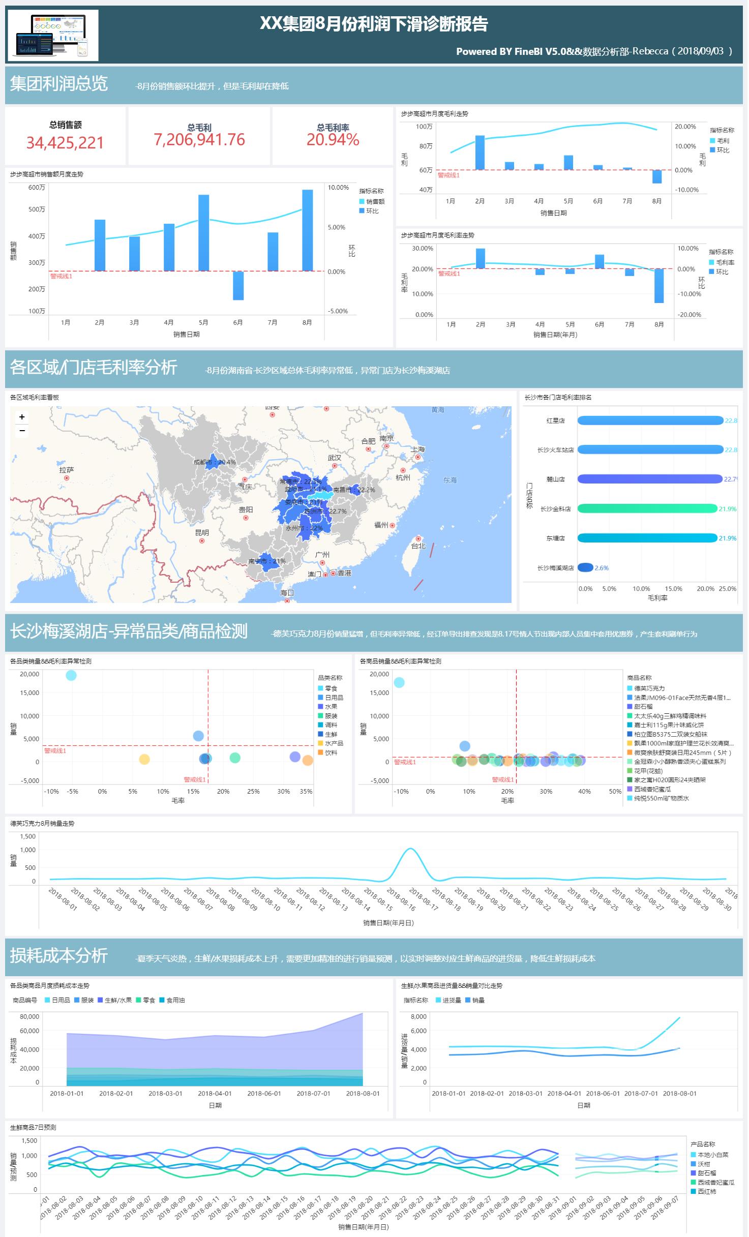 从Excel到FineBI——秒杀Excel的七大理由！