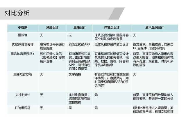 体育设计小程序,小程序体育集锦怎么做