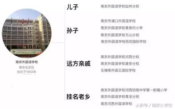 权威南京2023小学排名,南京最新公办小学排名