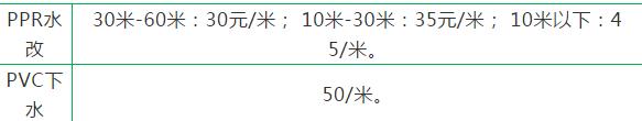 新房装修水电改造材料推荐,新房装修水电线路布局全包价格