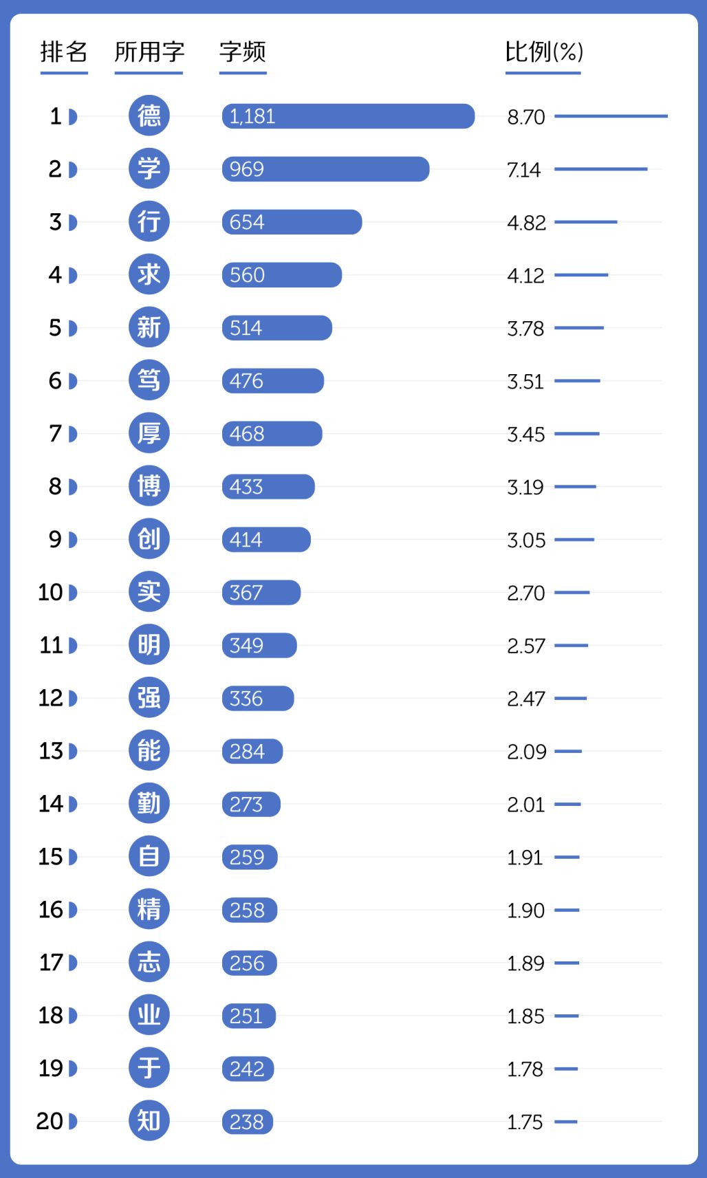 中国各大高校校训及解析,中国大学十大最独特最精彩的校训