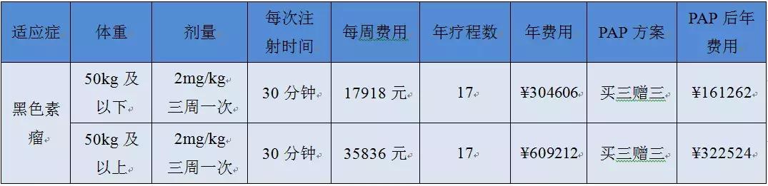 2023年抗癌药keytruda多少钱,万能治癌药
