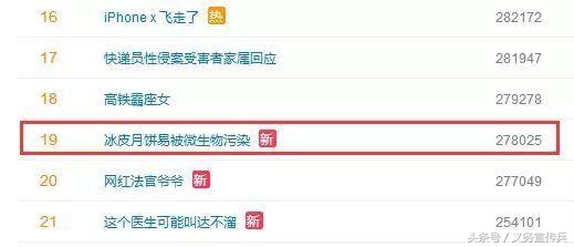 2023年哪些月饼不合格,月饼质量不合格的有哪些