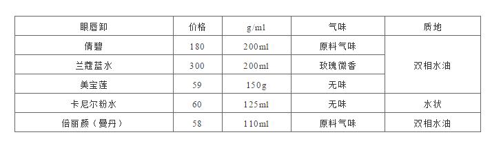 便宜又好用的卸妆店,便宜好用的卸妆产品不长痘