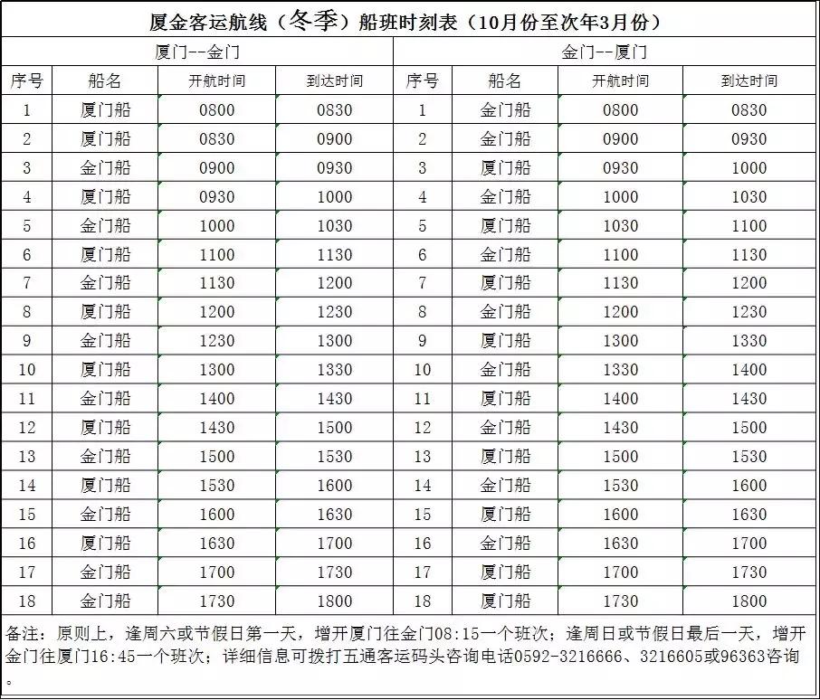 厦门游览金门海上攻略,厦门金门岛旅游攻略自由行