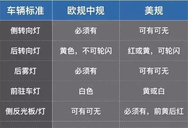 美规和欧规锂电区别,美规标准和欧规标准的区别